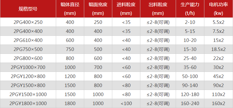 哪個廠家花崗巖制砂機型號選擇多，有哪些優勢推薦？
