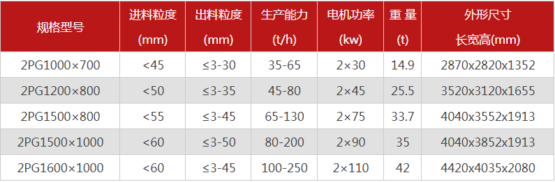 大型液壓對輥式破碎機有哪些型號可選，報價是多少？
