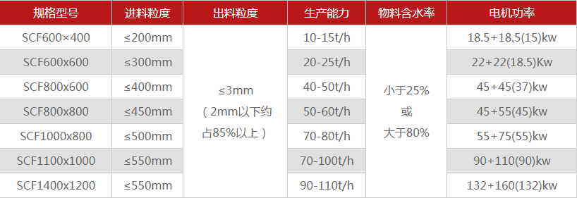 河南煤矸石破碎機有哪些型號可選，多少錢一臺？